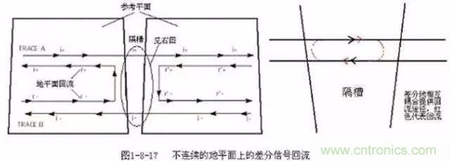 PCB三種特殊走線技巧，你都get到了嗎？