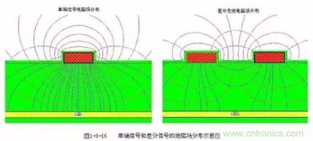 PCB三種特殊走線技巧，你都get到了嗎？