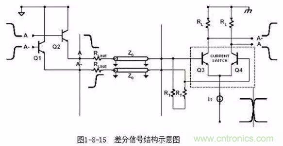 PCB三種特殊走線技巧，你都get到了嗎？