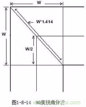 PCB三種特殊走線技巧，你都get到了嗎？