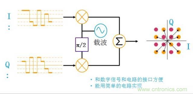 圖文并茂，一文讀懂信號源