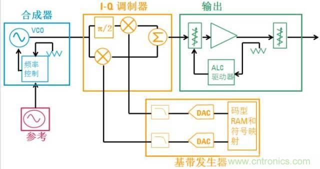 圖文并茂，一文讀懂信號源