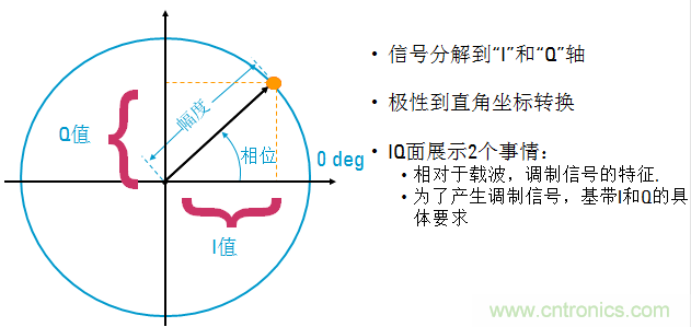 圖文并茂，一文讀懂信號源