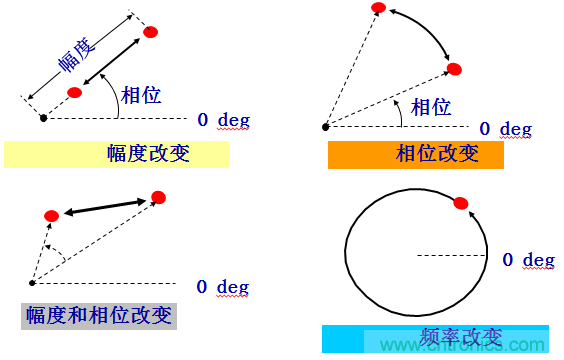 圖文并茂，一文讀懂信號源