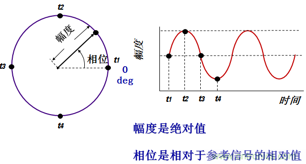 圖文并茂，一文讀懂信號源