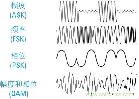 圖文并茂，一文讀懂信號源