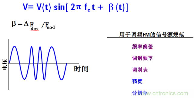 圖文并茂，一文讀懂信號源
