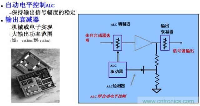 圖文并茂，一文讀懂信號源