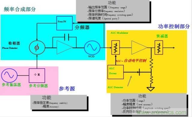 圖文并茂，一文讀懂信號源