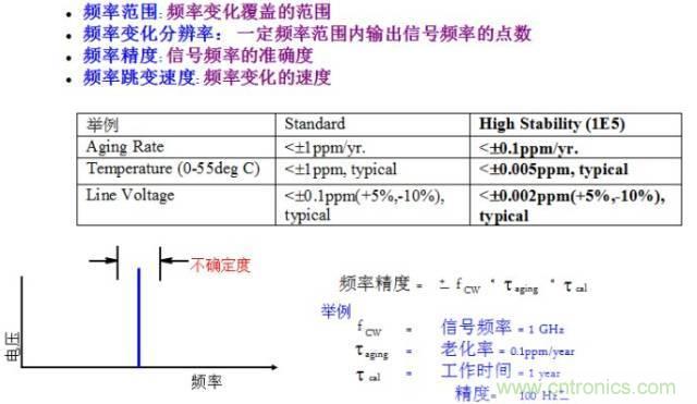 圖文并茂，一文讀懂信號源