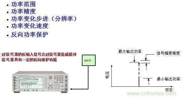 圖文并茂，一文讀懂信號源