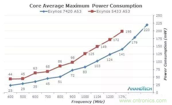 為什么CPU的頻率止步于4G？
