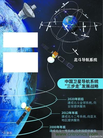 解碼北斗三號，它都采用了哪些新技術？