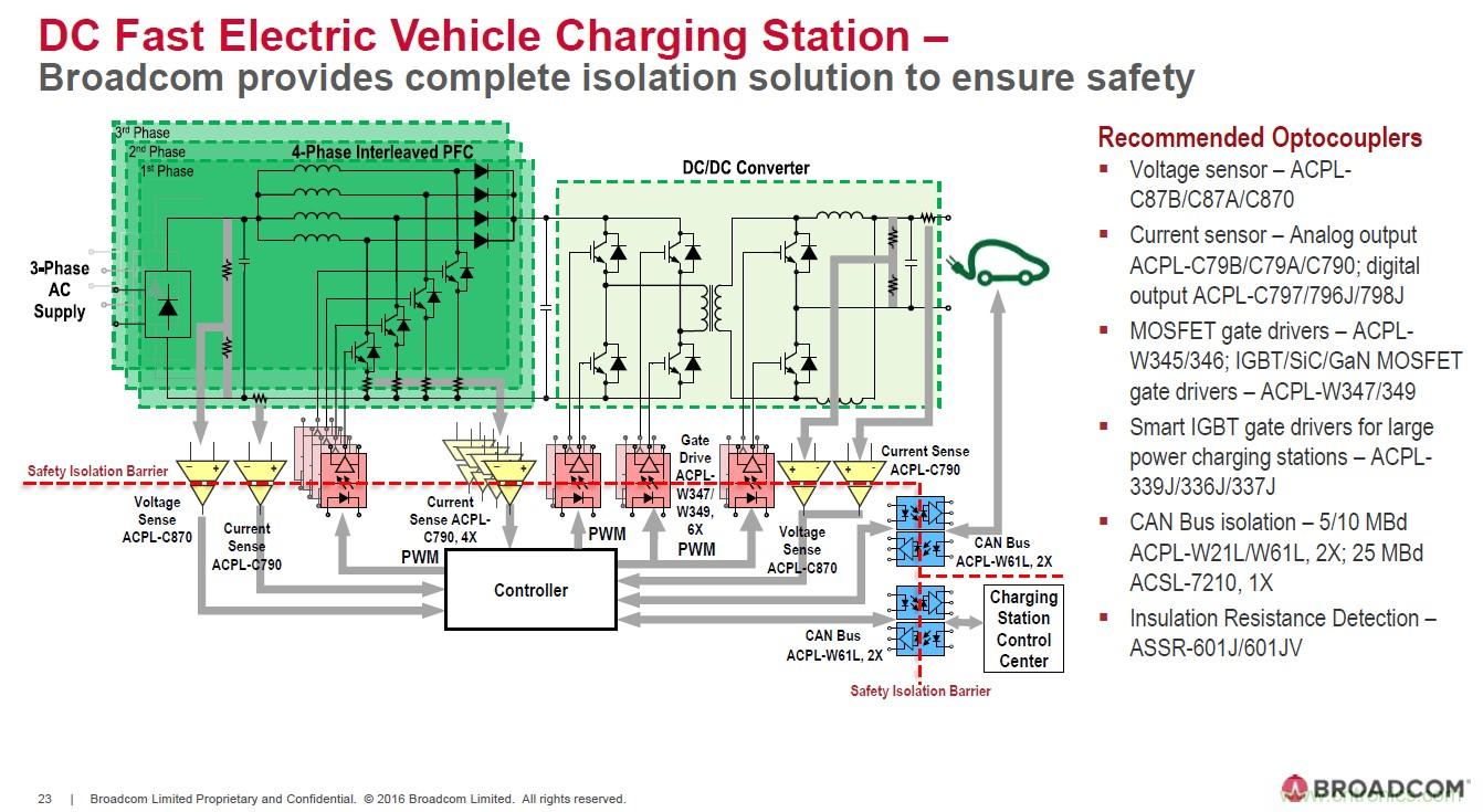 電動汽車和充電樁設計提出哪些新的光耦驅動需求？