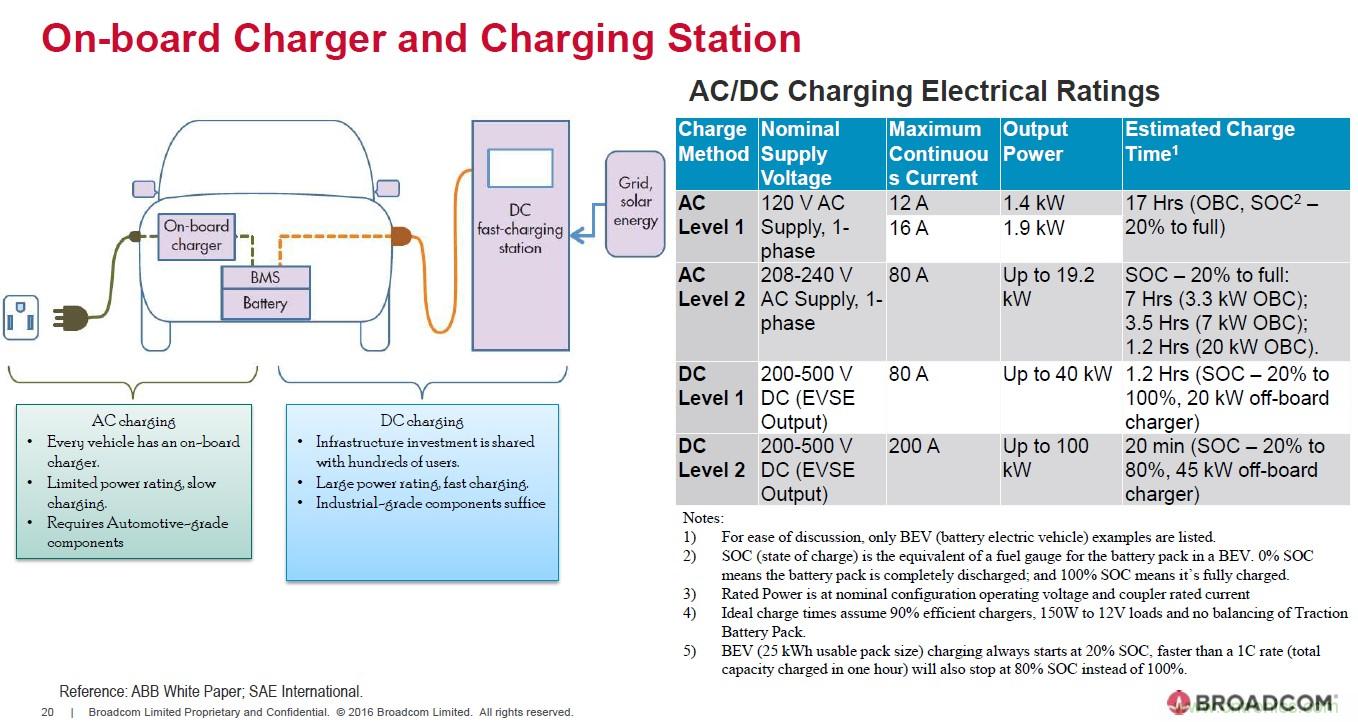 電動汽車和充電樁設計提出哪些新的光耦驅動需求？