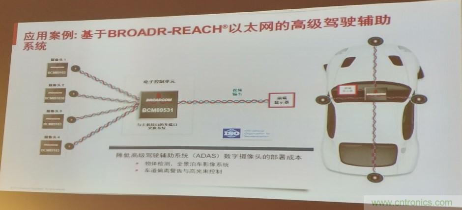 汽車以太網有望替代CAN，成為車內唯一總線