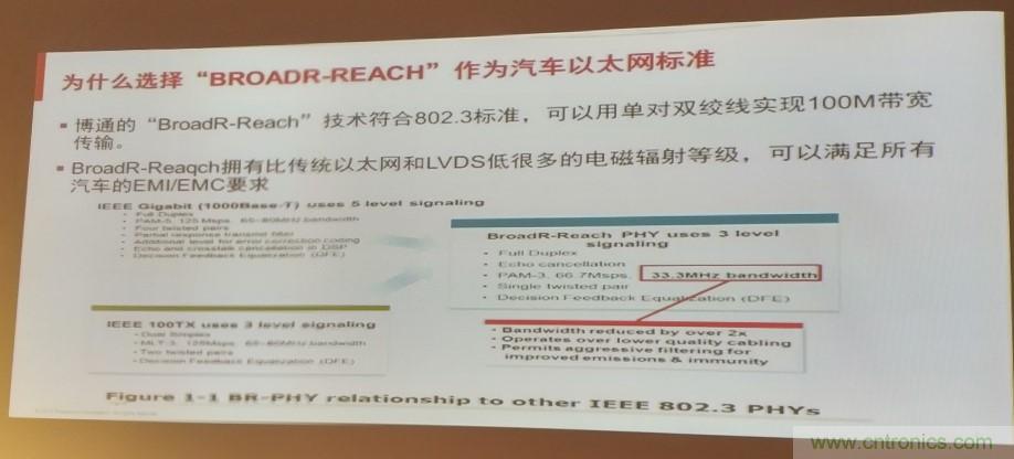 汽車以太網有望替代CAN，成為車內唯一總線