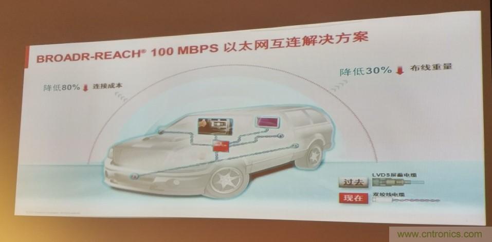 汽車以太網有望替代CAN，成為車內唯一總線