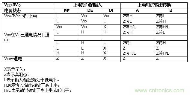 ADM3066E支持完全熱插拔，可實現無毛刺的PLC模塊插入