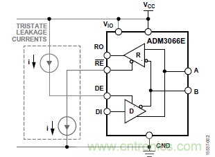 ADM3066E支持完全熱插拔，可實現無毛刺的PLC模塊插入