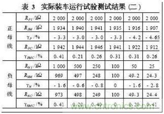 電動汽車絕緣電阻如何在線檢測？