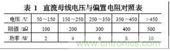電動汽車絕緣電阻如何在線檢測？