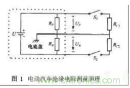 電動汽車絕緣電阻如何在線檢測？
