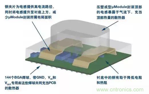 從散熱性能考慮，高功率POL調節器應該這么選