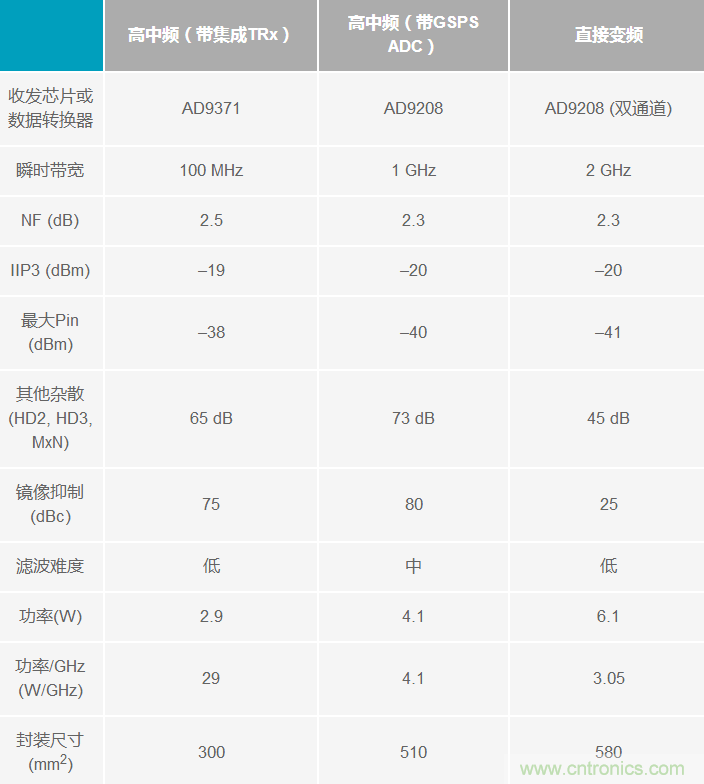 Ka頻段需要更多帶寬？這里有三個選項