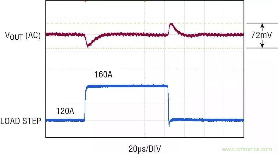 智能IC解決方案，簡化電信和數據通信系統中的電源