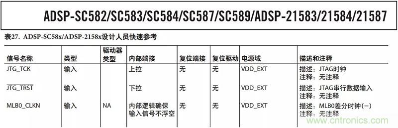 客戶投訴器件功耗太大，“元兇”原來是它！