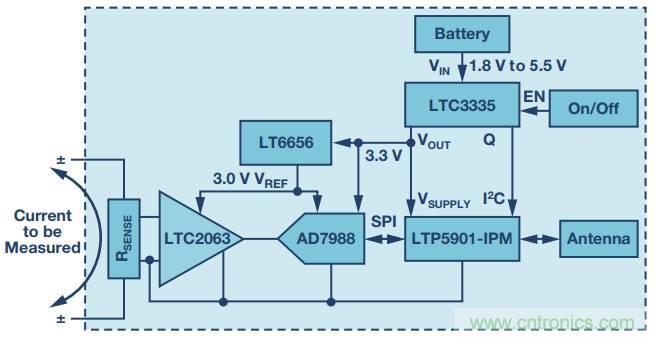 從信號鏈到電源管理，給你一個完整的無線電流檢測電路