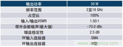 如何在毫米波系統中“大顯身手”？與ADI一起“GaN"吧