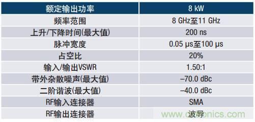 如何在毫米波系統中“大顯身手”？與ADI一起“GaN"吧