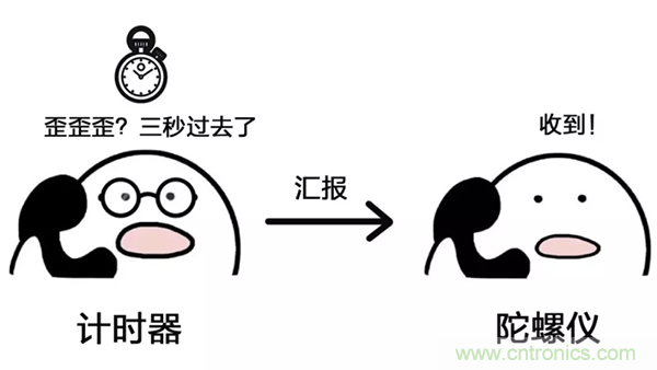 走直線很難嗎？陀螺儀表示，少了它機器人連直線都走不了