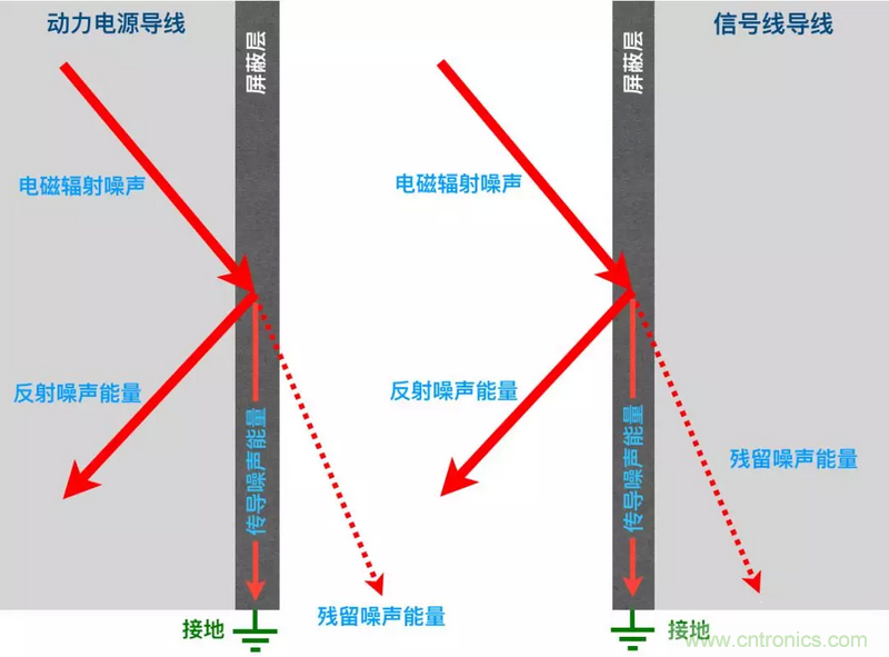屏蔽電纜的作用是什么？