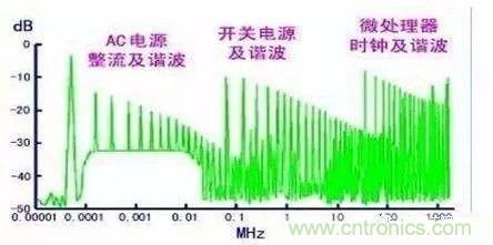 開關電源EMC過不了？PCB畫板工程師責任大了！