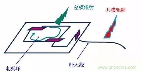 開關電源EMC過不了？PCB畫板工程師責任大了！