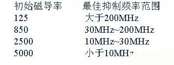 開關電源EMC過不了？PCB畫板工程師責任大了！