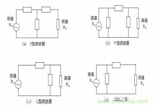 開關電源EMC過不了？PCB畫板工程師責任大了！