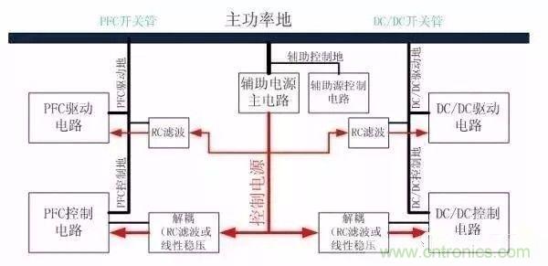 開關電源EMC過不了？PCB畫板工程師責任大了！