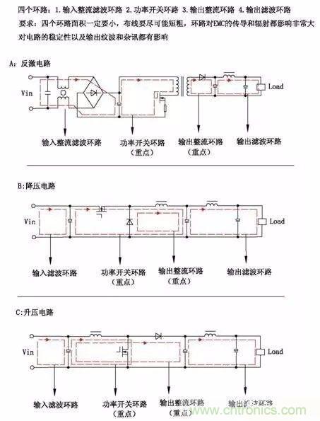 開關電源EMC過不了？PCB畫板工程師責任大了！