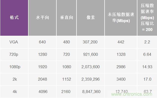 無人飛行器應用中基于SDR的高分辨率、低延遲視頻傳輸