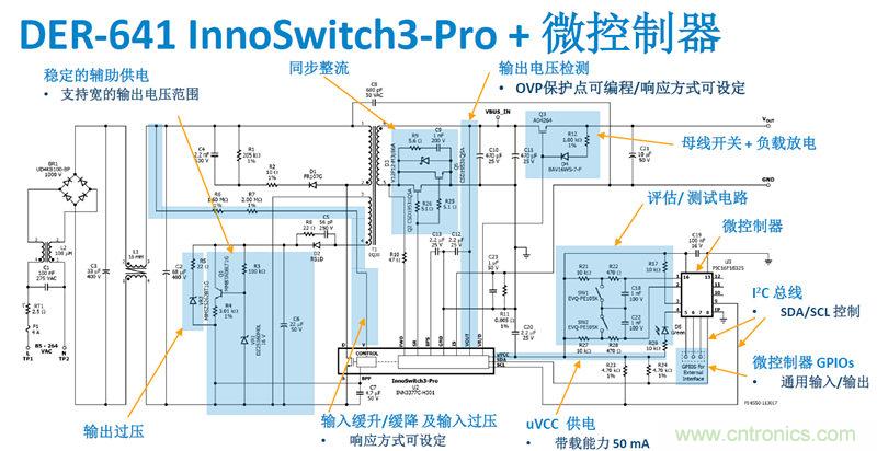 顛覆傳統電源生產模式，一個設計即可實現多種輸出規格
