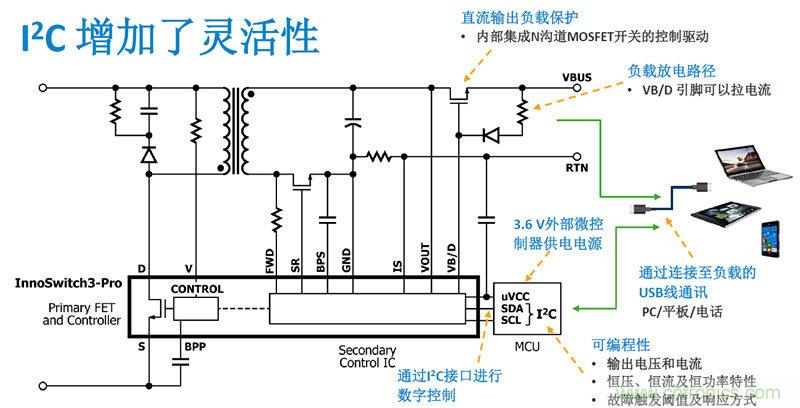 顛覆傳統電源生產模式，一個設計即可實現多種輸出規格