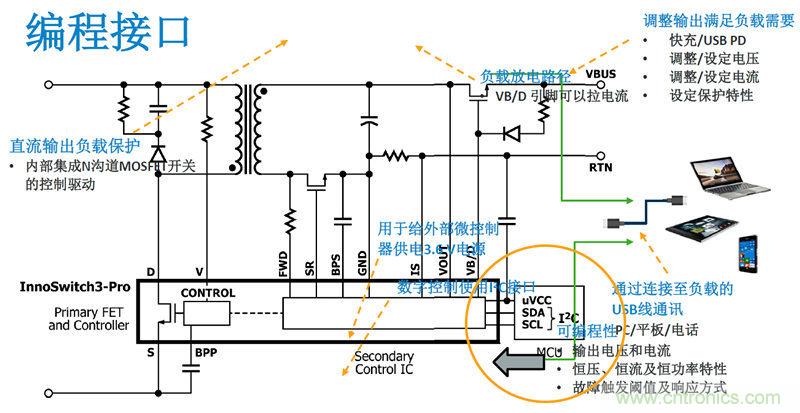 顛覆傳統電源生產模式，一個設計即可實現多種輸出規格
