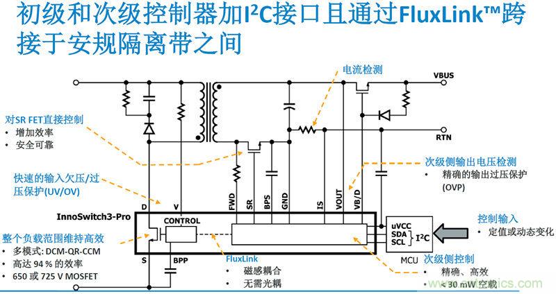 顛覆傳統電源生產模式，一個設計即可實現多種輸出規格