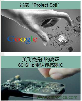 除了汽車，這么多應用都盯上了毫米波雷達！