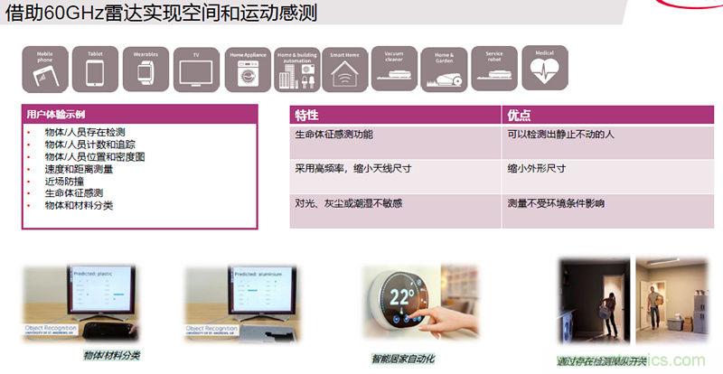 除了汽車，這么多應用都盯上了毫米波雷達！