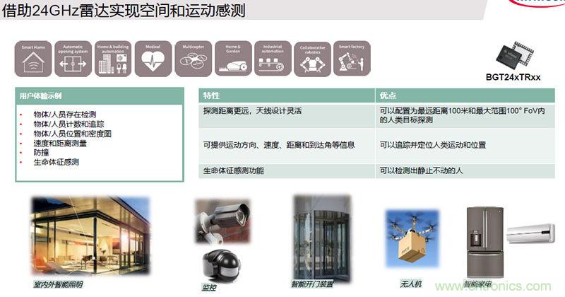 除了汽車，這么多應用都盯上了毫米波雷達！